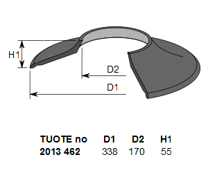 KAULUSSUOJUS JP 3, Ø 338 / 170 mm